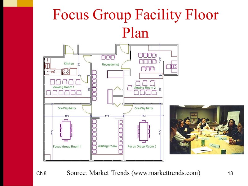 Ch 8 18 Focus Group Facility Floor Plan Source: Market Trends (www.markettrends.com)